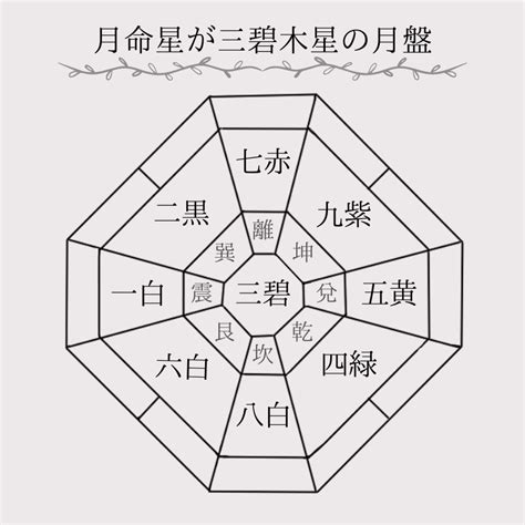 兌宮傾斜|傾斜宮で読み解くあなたの内面と潜在意識【九星気学。